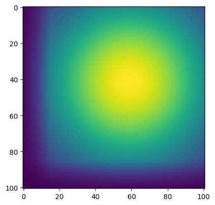 <Figure size 640x480 with 1 Axes>