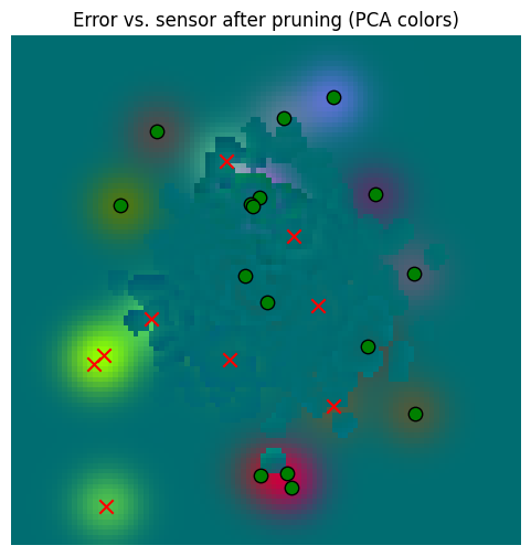 <Figure size 600x600 with 1 Axes>