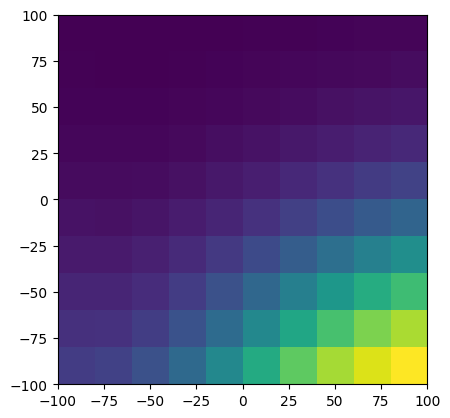 <Figure size 640x480 with 1 Axes>