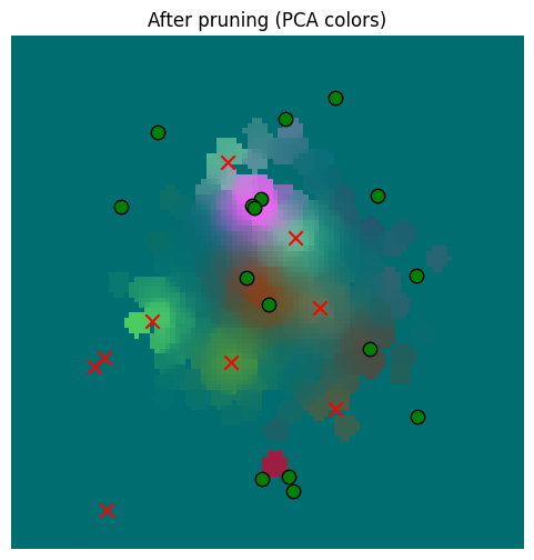 <Figure size 600x600 with 1 Axes>