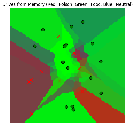 <Figure size 600x600 with 1 Axes>