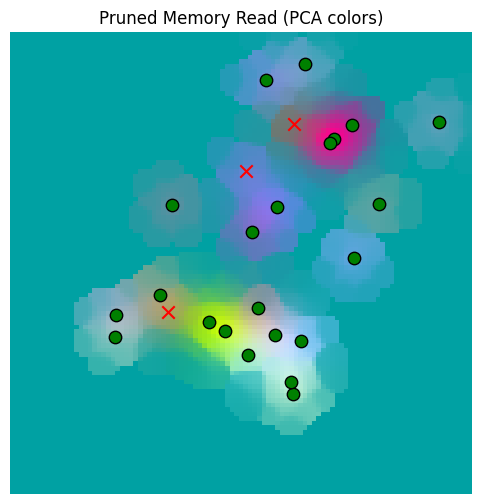 <Figure size 600x600 with 1 Axes>