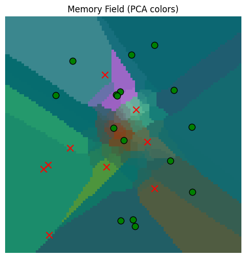 <Figure size 600x600 with 1 Axes>