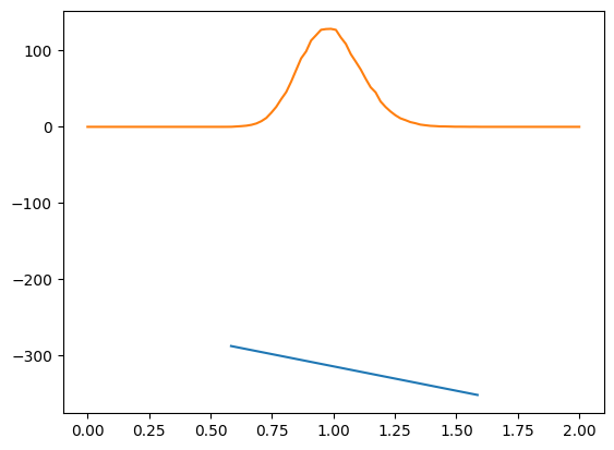 <Figure size 640x480 with 1 Axes>
