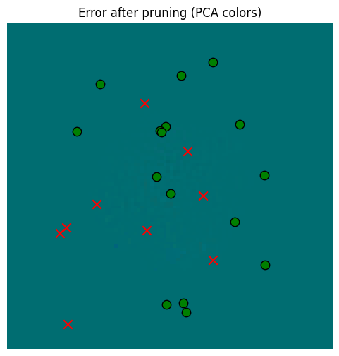 <Figure size 600x600 with 1 Axes>