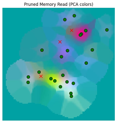 <Figure size 600x600 with 1 Axes>