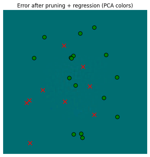 <Figure size 600x600 with 1 Axes>