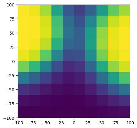 <Figure size 640x480 with 1 Axes>