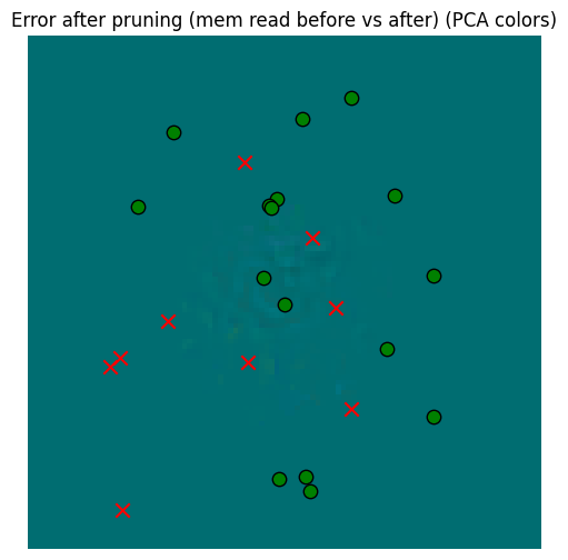 <Figure size 600x600 with 1 Axes>