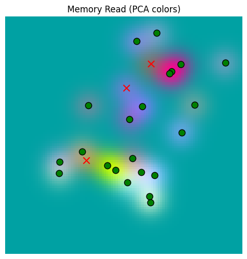 <Figure size 600x600 with 1 Axes>