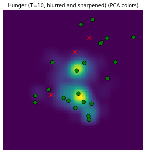 <Figure size 600x600 with 1 Axes>