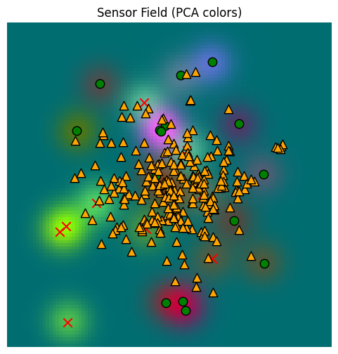 <Figure size 600x600 with 1 Axes>