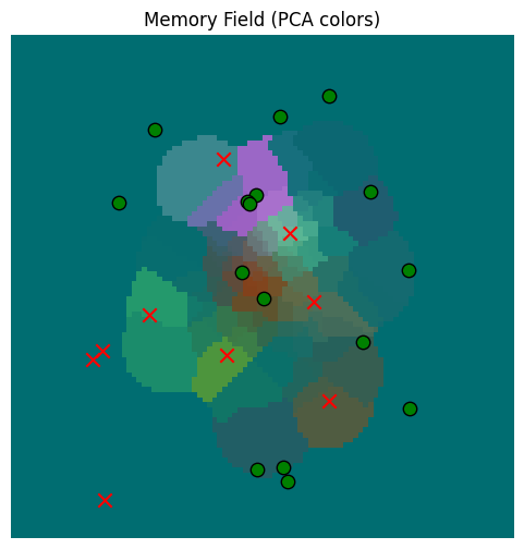 <Figure size 600x600 with 1 Axes>
