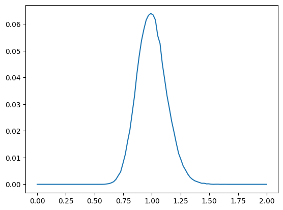 <Figure size 640x480 with 1 Axes>