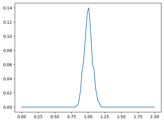 <Figure size 640x480 with 1 Axes>