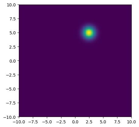 <Figure size 640x480 with 1 Axes>