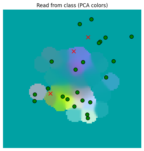 <Figure size 600x600 with 1 Axes>