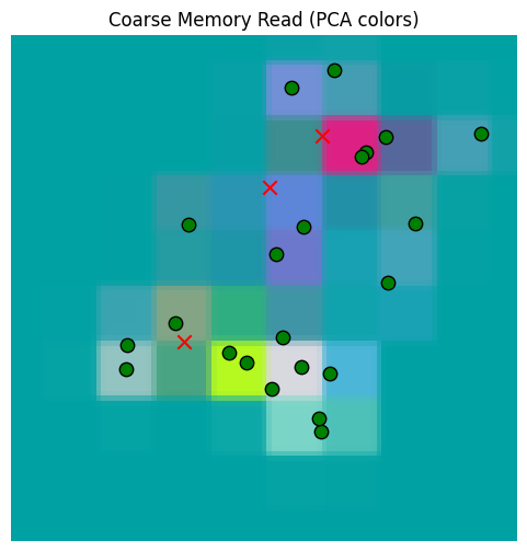 <Figure size 600x600 with 1 Axes>